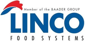 Linco logo Linco Food systems logo