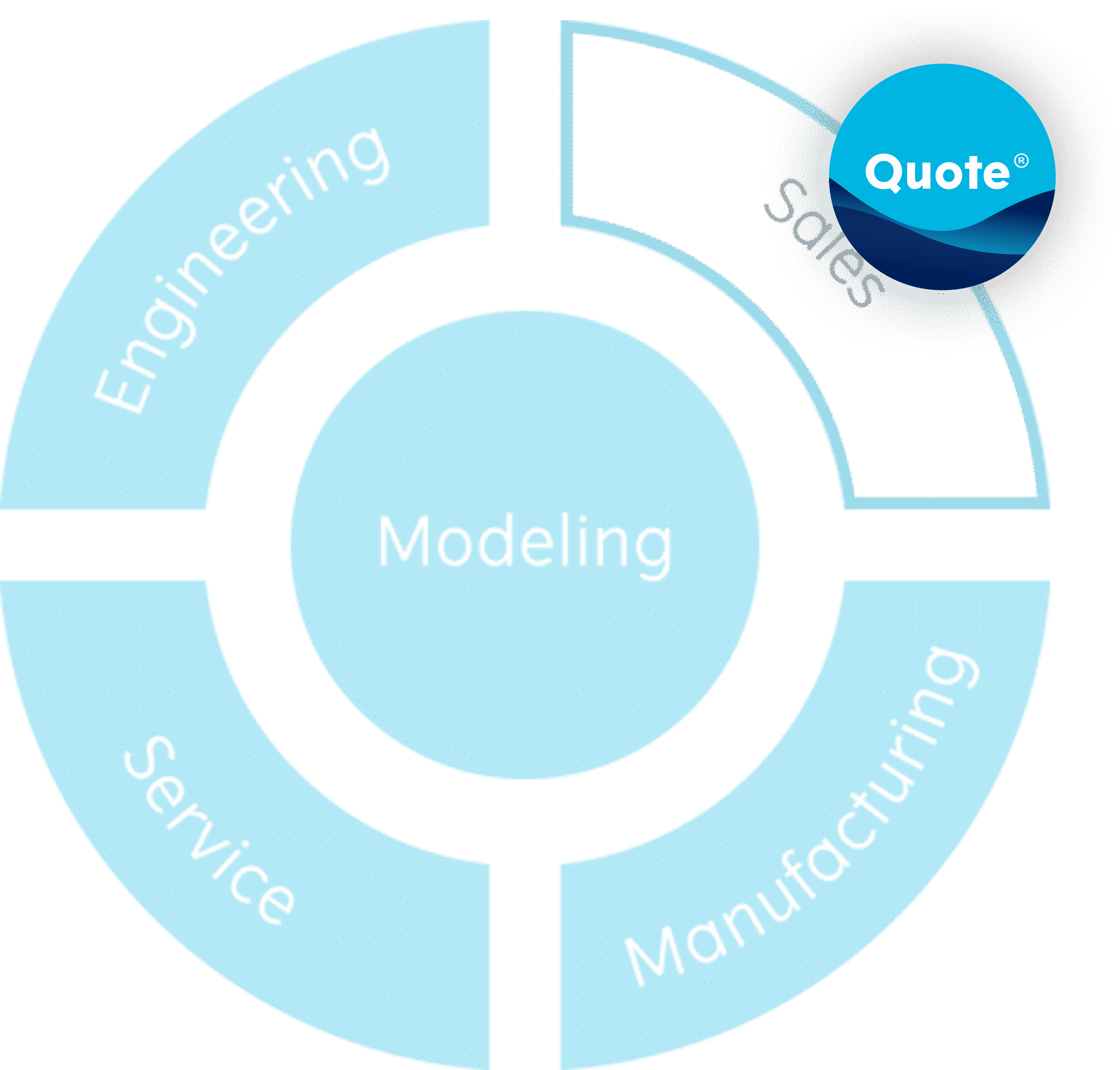 quote-in-clm-model quote-in-clm-model-enterprise-cpq