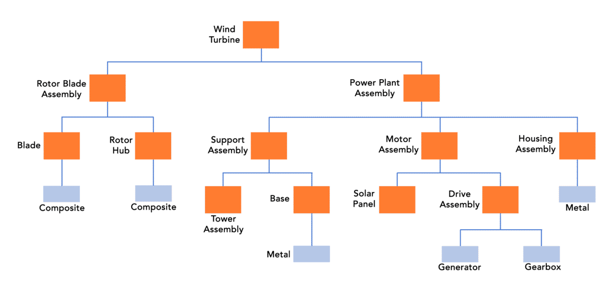 Parameter Models How CLM Ties it All Together - Configit