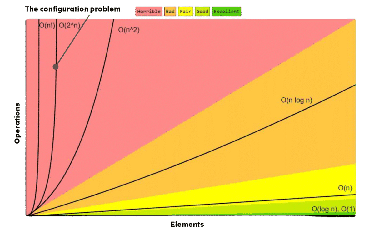 Business Benefits of a Virtual Tabulation®-Based Configuration Solution ...