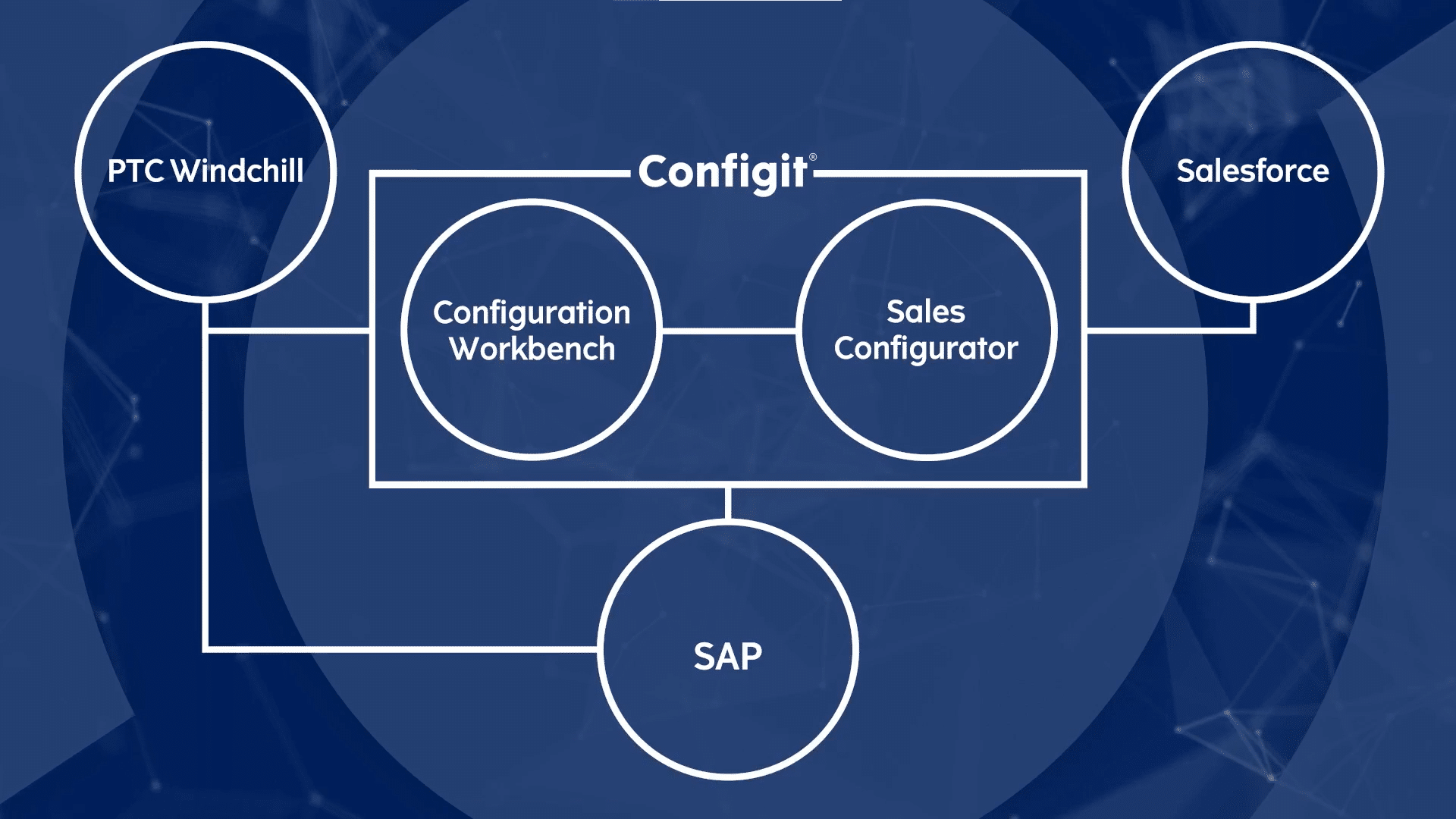 Vestas Inline image sales configurator configuration rules sales configurator vestas