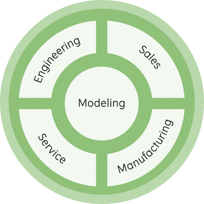 clm-model-w-green-rings clm-model-w-green-rings