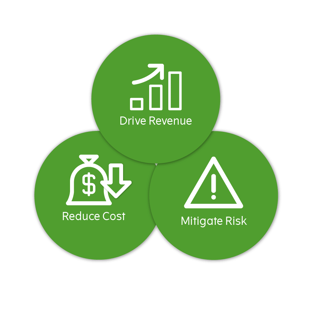 mitigate risk drive revenue reduce cost