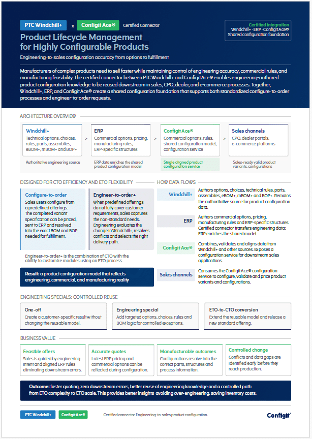 windchill for ace connector one pager